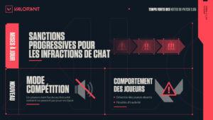Sanctions et exclusions du jeu Valorant