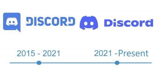 histoire logo Discord