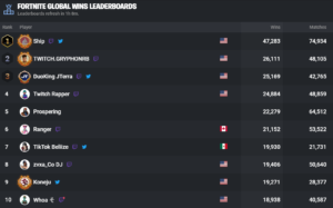 Fortnite qui a le plus de top 1