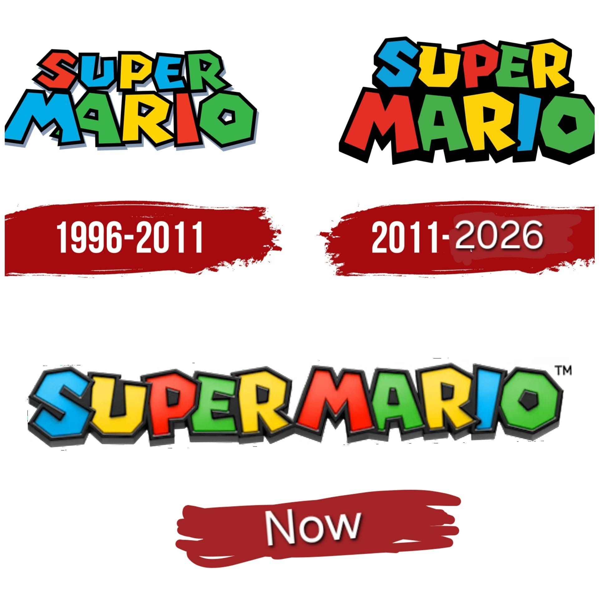 Les logos de Super Mario depuis 1996 à 2026