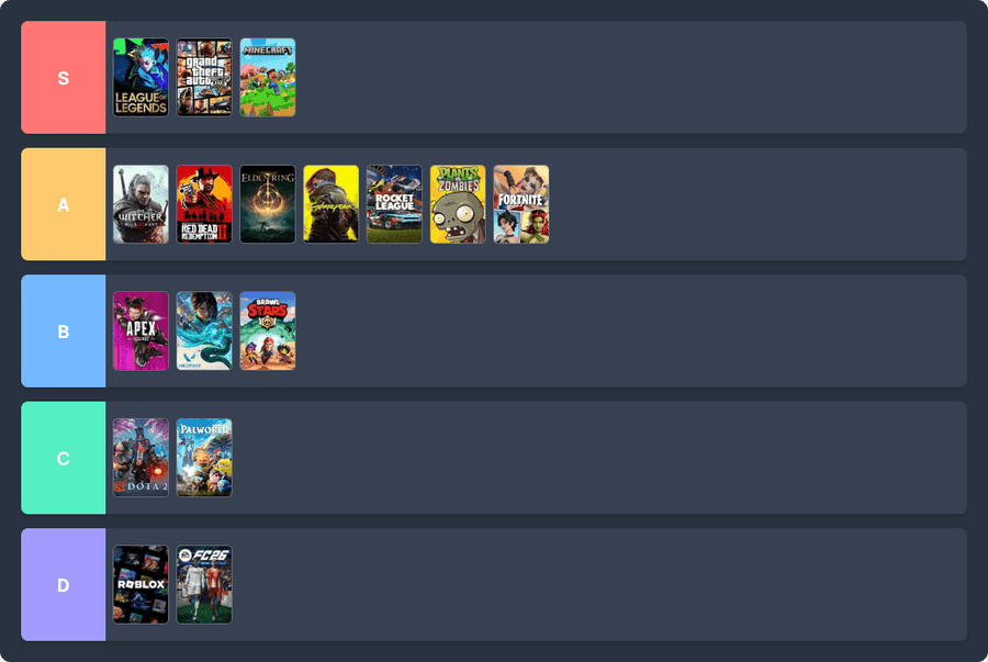 Mankind Tier List - créez et partagez gratuitement vos classements gaming